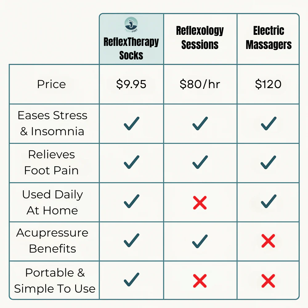 ACUPOINT Foot Acupressure Therapy Set