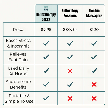 ACUPOINT Foot Acupressure Therapy Set